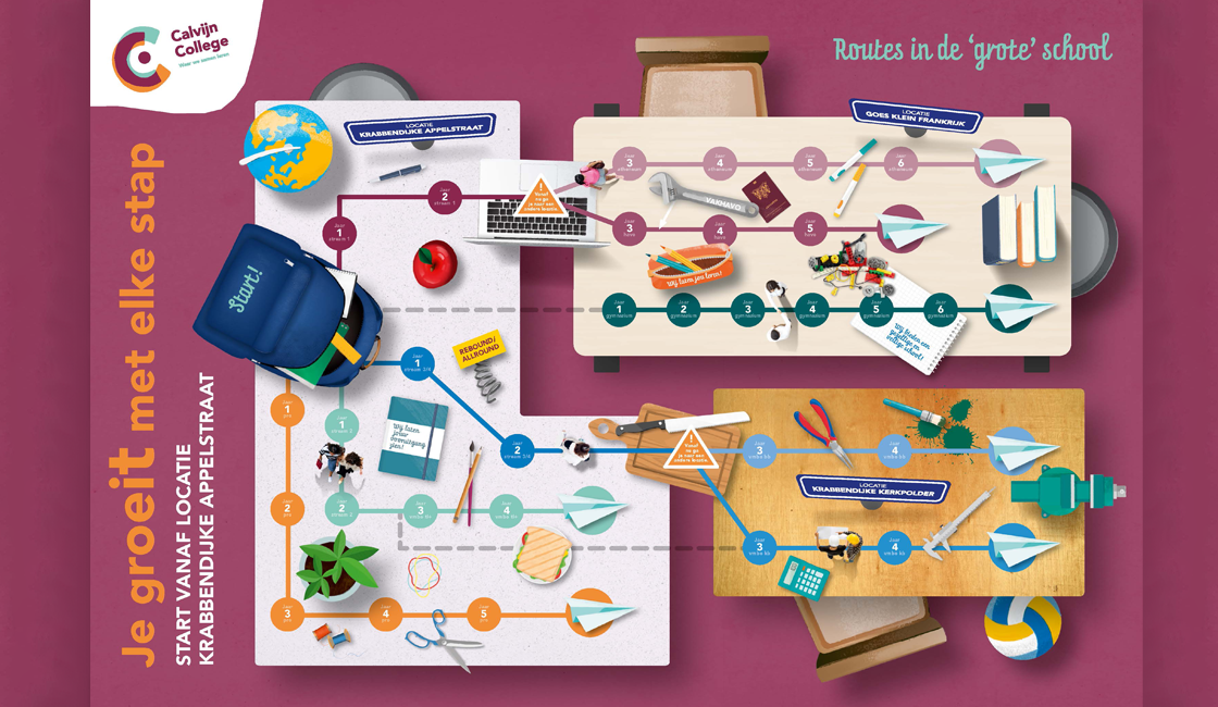 Kaart van de routes die leerlingen kunnen nemen tijdens hun schooljaren op het Calvijn College.